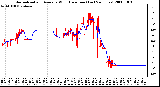 Milwaukee Weather Normalized and Average Wind Direction (Last 24 Hours)