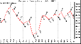 Milwaukee Weather Barometric Pressure Daily High