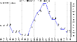 Milwaukee Weather Wind Chill (Last 24 Hours)