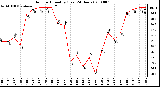 Milwaukee Weather Outdoor Humidity (Last 24 Hours)