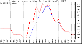 Milwaukee Weather Outdoor Temperature (vs) Wind Chill (Last 24 Hours)