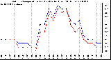 Milwaukee Weather Outdoor Temperature (vs) Heat Index (Last 24 Hours)