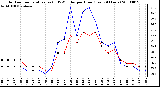 Milwaukee Weather Outdoor Temperature (vs) THSW Index per Hour (Last 24 Hours)