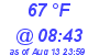 Milwaukee Weather Dewpoint High High Today