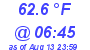 Milwaukee Weather Temperature Low Today