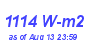 Milwaukee Weather Solar Radiation High Month