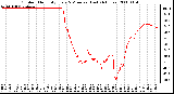 Milwaukee Weather Outdoor Humidity Every 5 Minutes (Last 24 Hours)