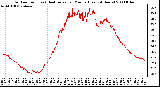 Milwaukee Weather Outdoor Temp (vs) Heat Index per Minute (Last 24 Hours)