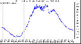 Milwaukee Weather Wind Chill per Minute (Last 24 Hours)