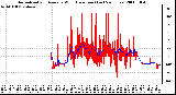 Milwaukee Weather Normalized and Average Wind Direction (Last 24 Hours)