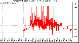 Milwaukee Weather Normalized Wind Direction (Last 24 Hours)