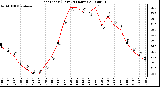 Milwaukee Weather Heat Index (Last 24 Hours)