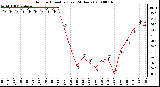 Milwaukee Weather Outdoor Humidity (Last 24 Hours)