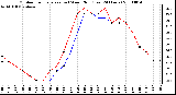 Milwaukee Weather Outdoor Temperature (vs) Wind Chill (Last 24 Hours)