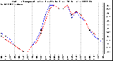 Milwaukee Weather Outdoor Temperature (vs) Heat Index (Last 24 Hours)