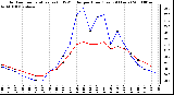 Milwaukee Weather Outdoor Temperature (vs) THSW Index per Hour (Last 24 Hours)