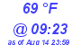 Milwaukee Weather Dewpoint High High Today