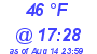 Milwaukee Weather Dewpoint High Low Today