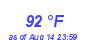 Milwaukee WeatherHeat Index High Month