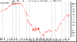 Milwaukee Weather Outdoor Humidity Every 5 Minutes (Last 24 Hours)