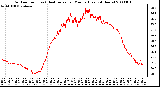 Milwaukee Weather Outdoor Temp (vs) Heat Index per Minute (Last 24 Hours)