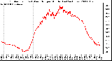 Milwaukee Weather Outdoor Temp (vs) Wind Chill per Minute (Last 24 Hours)