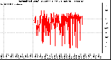 Milwaukee Weather Normalized Wind Direction (Last 24 Hours)