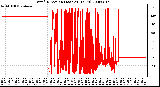 Milwaukee Weather Wind Direction (Last 24 Hours)