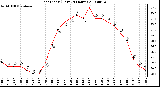 Milwaukee Weather Heat Index (Last 24 Hours)