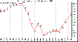 Milwaukee Weather Outdoor Humidity (Last 24 Hours)