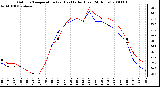 Milwaukee Weather Outdoor Temperature (vs) Heat Index (Last 24 Hours)