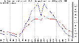 Milwaukee Weather Outdoor Temperature (vs) THSW Index per Hour (Last 24 Hours)