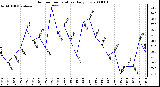 Milwaukee Weather Outdoor Temperature Daily Low