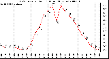 Milwaukee Weather THSW Index per Hour (F) (Last 24 Hours)