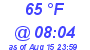 Milwaukee Weather Dewpoint High High Today