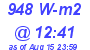 Milwaukee Weather Solar Radiation High Today