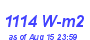 Milwaukee Weather Solar Radiation High Month