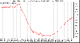 Milwaukee Weather Outdoor Humidity Every 5 Minutes (Last 24 Hours)