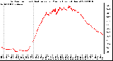 Milwaukee Weather Outdoor Temp (vs) Heat Index per Minute (Last 24 Hours)