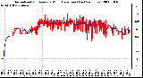 Milwaukee Weather Normalized and Average Wind Direction (Last 24 Hours)