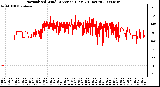 Milwaukee Weather Normalized Wind Direction (Last 24 Hours)