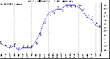 Milwaukee Weather Wind Chill (Last 24 Hours)