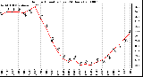 Milwaukee Weather Outdoor Humidity (Last 24 Hours)