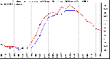 Milwaukee Weather Outdoor Temperature (vs) Wind Chill (Last 24 Hours)