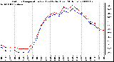 Milwaukee Weather Outdoor Temperature (vs) Heat Index (Last 24 Hours)