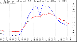 Milwaukee Weather Outdoor Temperature (vs) THSW Index per Hour (Last 24 Hours)