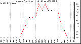 Milwaukee Weather Average Wind Speed (Last 24 Hours)