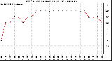 Milwaukee Weather Wind Direction (Last 24 Hours)