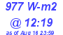 Milwaukee Weather Solar Radiation High Today