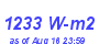 Milwaukee Weather Solar Radiation High Year